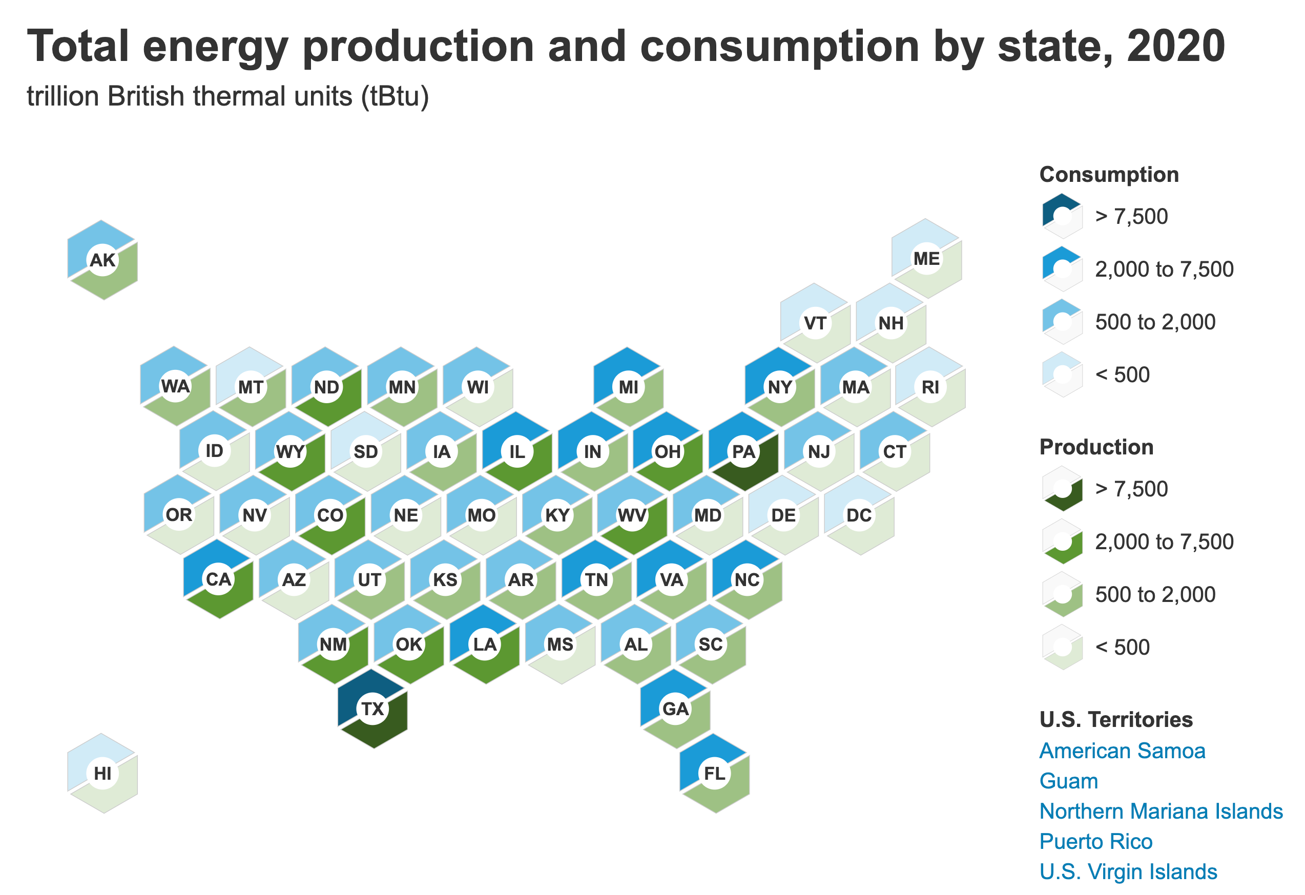 graph Energy Production by State